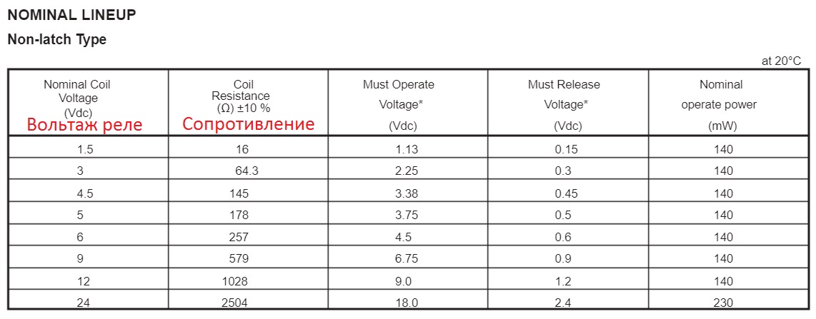 Таблица сопротивлений реле