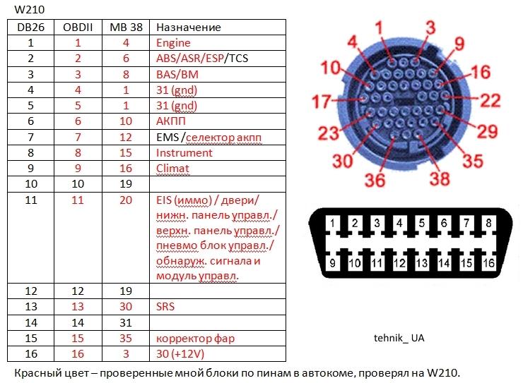 Правильная распиновка переходника для Mercedes W210